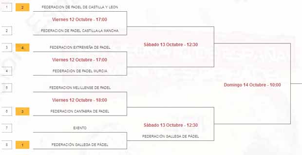segunda femenina Campeonato de España de Selecciones Autonómicas Absolutas
